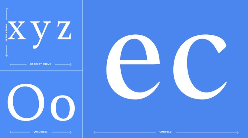 Spectral, la primera tipografía responsive de Google 6